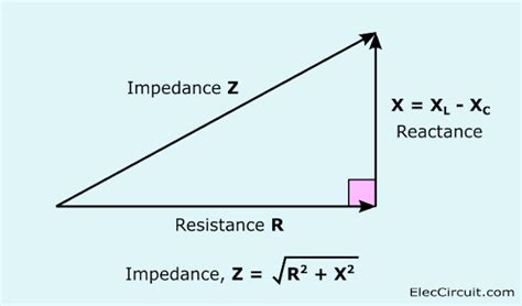 Basic of Impedance and Reactance in Definition, Formula | ElecCircuit.com