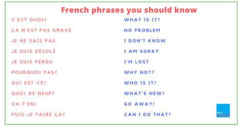50 Common French Phrases (with PDF + Audio)