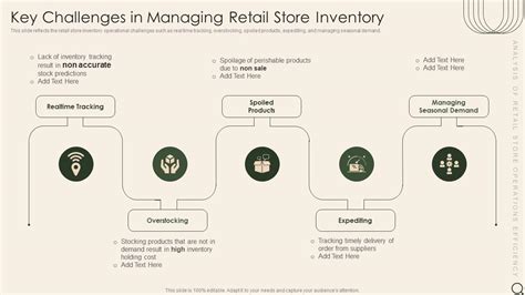 Key Challenges In Managing Retail Store Inventory Analysis Of Retail Store Operations Efficiency ...