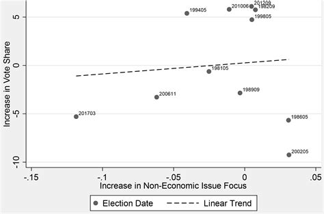 What the manifestos tell us about the 2021 Dutch general election | EUROPP