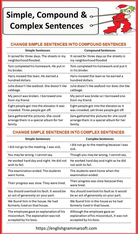 Simple, Compound and Complex Sentences [Explained with Examples] - EnglishGrammarSoft in 2023 ...