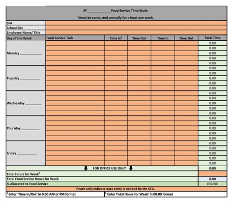 Production Time Study Template Excel