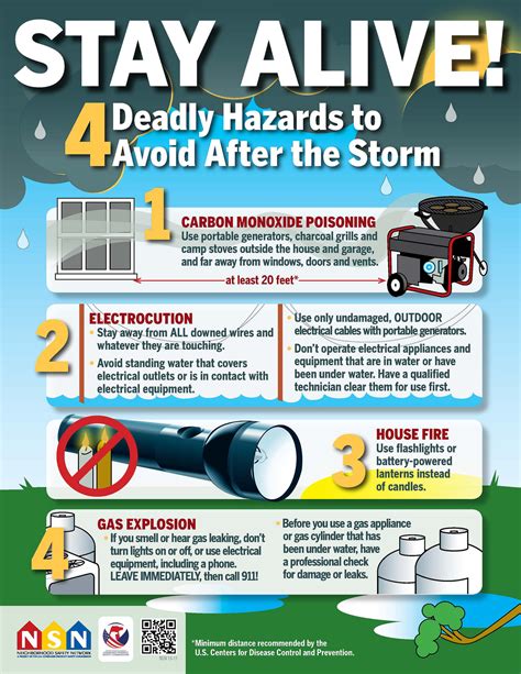 CPSC Survival Tips for AFTER the Storm: Keep Your Family Safe and Avoid ...