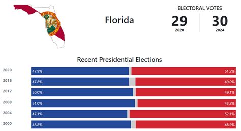 2024 Democratic Primary Results Florida - Ruthe Clarissa