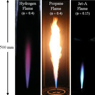 Photographs of the hydrogen flame, the propane flame, and the Jet-A... | Download Scientific Diagram