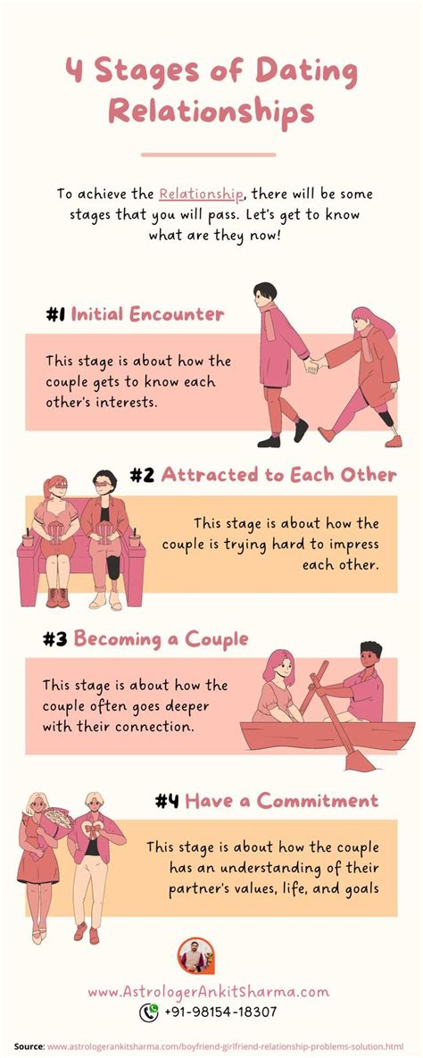 4 Stages of Dating Relationships: To achieve the Relationship, there will be some stages that ...