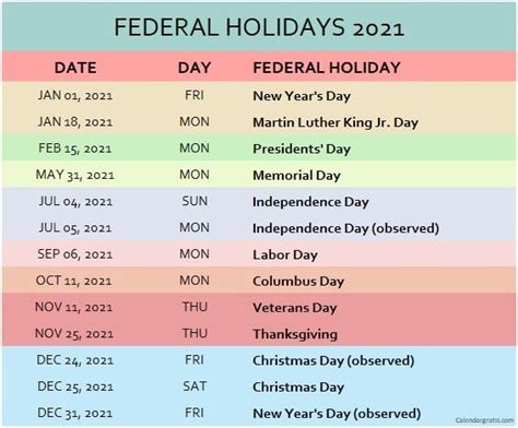 Federal Holidays 2021 Calendar USA | List of Federal Holidays 2021 ...