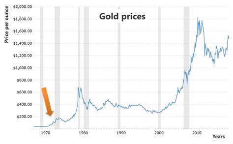 Why To Invest In Gold And Silver? - 7 Reasons - Investing-ABC