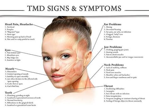 Temporomandubular Joint Dysfunction Botox Injection Sites, Botox Injections, Frequent Headaches ...