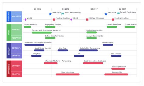 Project Roadmap Vs Product Roadmap Product Gym | sexiezpix Web Porn