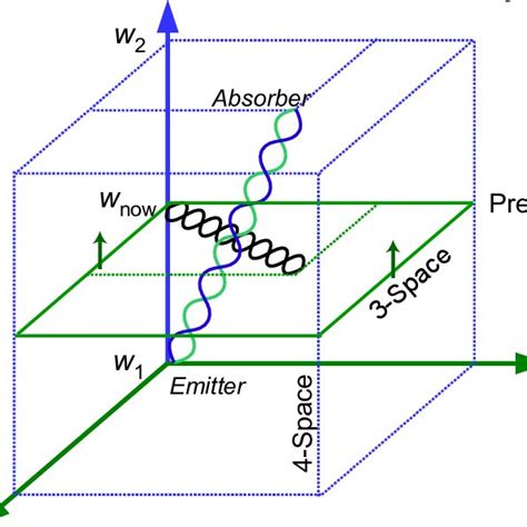 The Wavefunction (pure momentum state) | Download Scientific Diagram