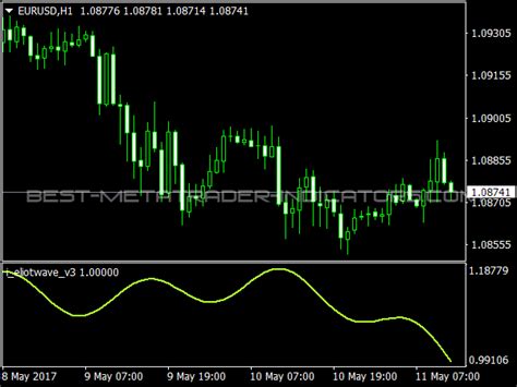 Elliott Waves » MT4 Indicators MQ4 & EX4 » Best-MetaTrader-Indicators.com