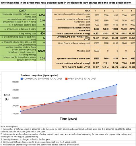 Roi Calculation Spreadsheet intended for Open Source Software Return On Investment Scilab ...