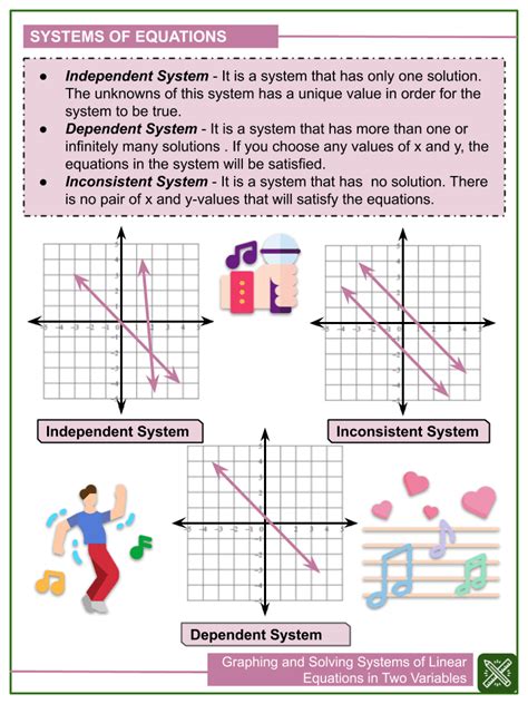 Graphing & Solving Systems of Linear Equations Worksheets