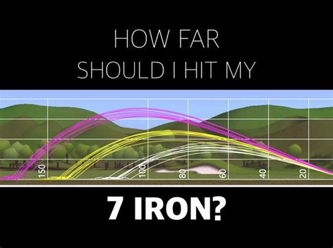 How Far Should I Hit My 7 Iron? - Adam Young Golf