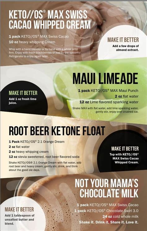 KETO SHAKES : r/LowCarbKeto_Recipes