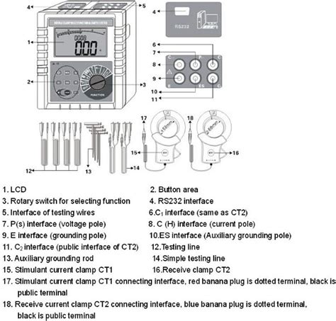 KEKEYANG Tools Double Clamp Grounding Resistance Tester of Earth ...