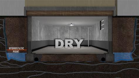 Basement Waterproofing | American Dry Basement Systems