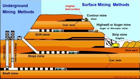 INTERPRETING A MINE SUMMARY SHEET - ILMINES WIKI