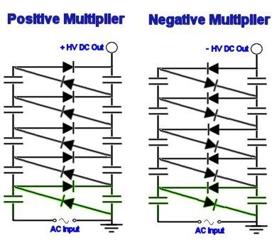 Voltage Multiplilers - High Voltage - Science - RMCybernetics