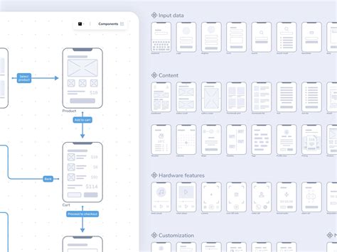 Wireframe vs. Mockup vs. Prototype: Why Are They Different?