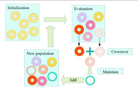 | Schematic diagram of differential evolution algorithm. | Download ...