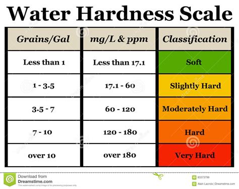 Hardness of water, water softening, Base Exchange Method - hmhub