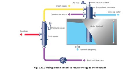 Heat Recovery from Boiler Blowdown TDS Control Only