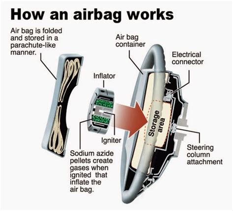 Technical Blog: Takata Airbag Recall