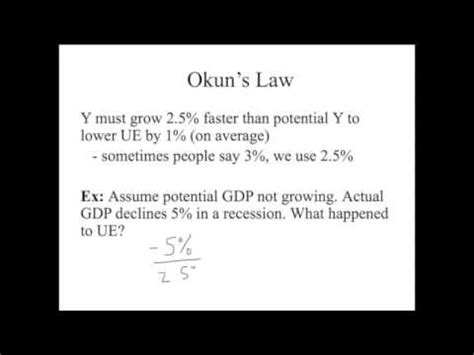 20+ okun's law calculator - MeredyddCielo