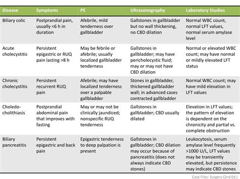 PPT - Differential Diagnosis PowerPoint Presentation, free download ...