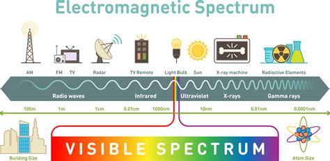 The Benefits of Far Infrared Ray (FIR) Technology | BrightKidzSongs.com