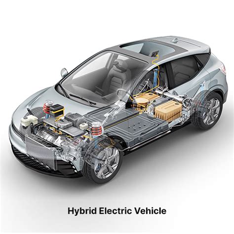 Get To Know More about the HEV & Future Trends of Electric Vehicle.