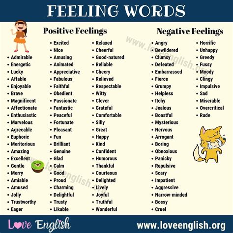 Feeling Words: 100+ Useful Words for Talking about Feeling Good or Bad ...