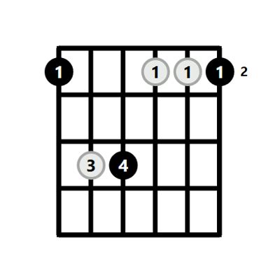 Gbm Chord on the Guitar (G Flat Minor) – 10 Ways to Play (and Some Tips/Theory)