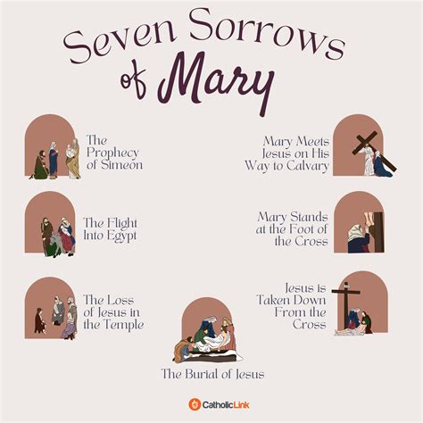 Top 103+ Images 7 Sorrows Of Mary Pictures Latest