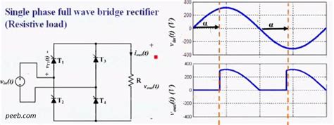 converter - Average output voltage of a fully controlled full wave ...