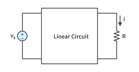 Circuit Theorems - Study Guides | CircuitBread