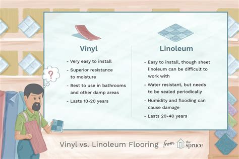 Vinyl Versus Linoleum Flooring