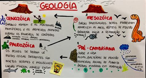 GEOLOGIA - geografia | Geologia, Era geologica, Mapas mentais