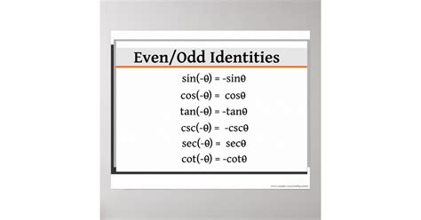 Trigonometry Poster: Even/Odd Identities Poster | Zazzle