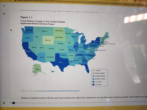 "food stamp usage in the United States" but it's not scaled in any way ...