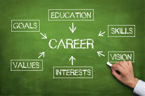 How to Choose Your Career Counsellor - Karan Gupta Consulting