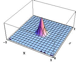 A Young Quant’s Illustrated Primer: the SABR Model | Finance Press