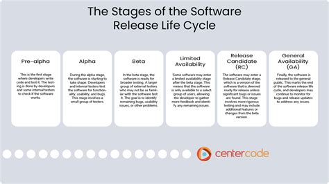 What Is A Software Beta Version? | Centercode