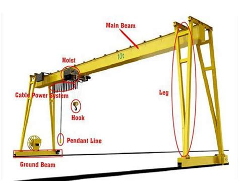 Gantry Crane Parts & Crane Components, Complete Gantry Crane Kit ...