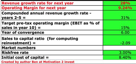 Adyen Stock: Potential Growth With Elite Customer Base (ADYEY ...