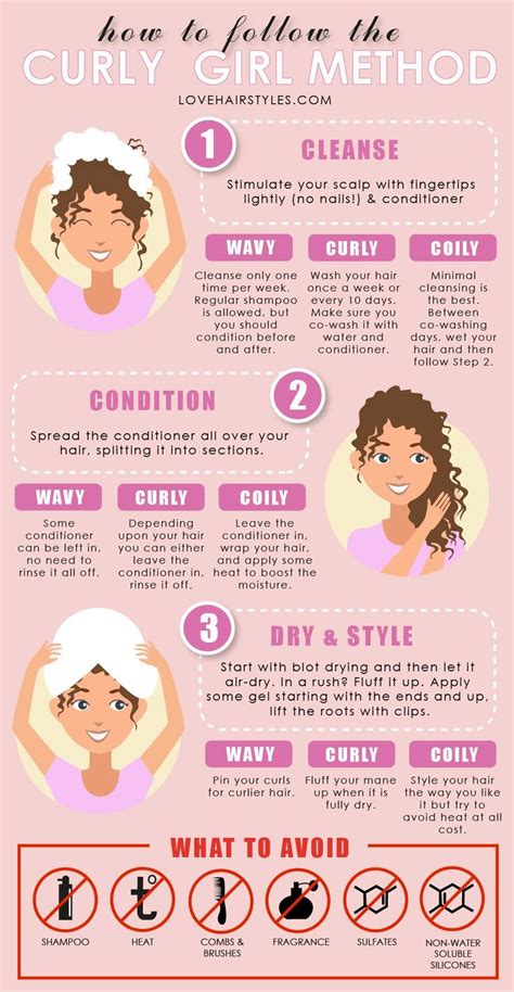 Your Guide to The Curly Girl Method: The Right Care for Brand New Curls ...