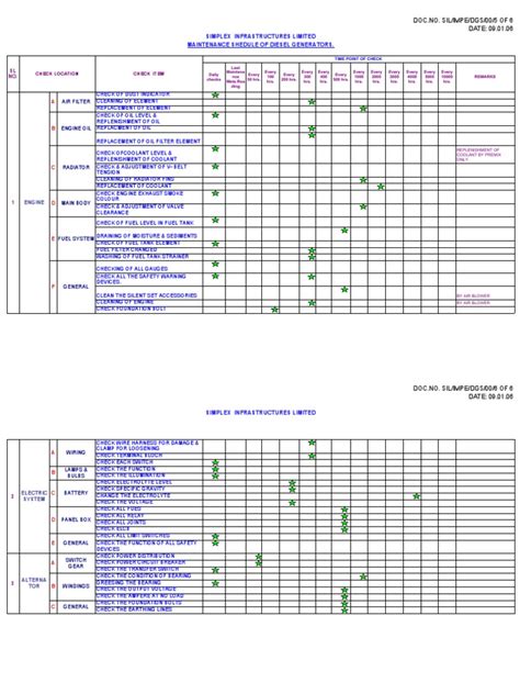 Maintenance Schedule of Diesel Generators with Detailed Checkpoints for ...