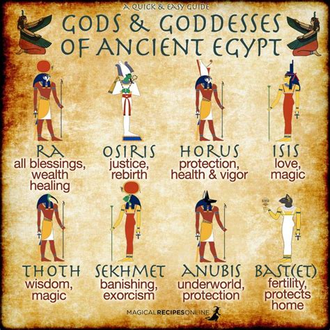 Goddess of egypt, Egyptian mythology, Ancient egyptian gods